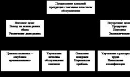 Курсовая работа: Проектирование системы управления