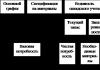 Создание гибких производственно-логистических систем Основные принципы системы управления «Тойота»