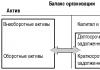 Коэффициент платежеспособности предприятия Платежеспособность предприятия определяется показателями